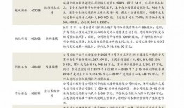 最新爆料地产股票代码,揭秘最新爆料下的热门地产股票代码